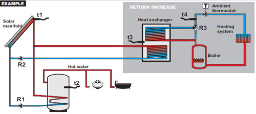 Solar schematic