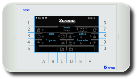 Pola Xcrono multi zone controller